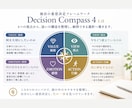 転職・仕事の迷いを60分で整理します ~価値・視点・感情・行動を整理し、次の一歩を見つけます~ イメージ4