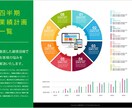 パワポ資料を添削し、一発で伝わる資料へ変身させます 大手一流メーカー現役社員が伝わる資料づくりをサポートします。 イメージ1