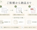 サロン物件の図面を契約前に確認します 建築士×宅建士×ICが広さや設備の注意点を整理 イメージ5