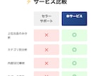 ココナラ占い売上3倍攻略データを提供します ランキング上位出品を徹底分析！実証済み成功法則【各占術対応】 イメージ8