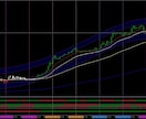 専業トレーダーが作ったチャートシステムを出品します ☆Day Trader sp ☆アラートシグナル特典付‼ イメージ3