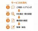 SEO記事をKW選定から執筆・入稿まで作成します Web制作のプロが集客できるSEO記事をワンストップで作成 イメージ3