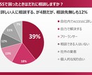 消費者アンケートを全部まとめて代行します 企業、新事業企画、新商品企画、マーケティング戦略立案に活用 イメージ4