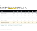 Instagram競合分析と改善提案を出します 順位表では終わりません。打ち手を優先度順に イメージ2