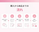 反応に繋がるLPをStudioで丁寧に制作します 初めてのご依頼でも安心、ヒアリングから丁寧にサポートします。 イメージ3
