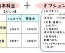 実績5件までのお試し価格！表情豊かな絵描きます 可愛く、格好よく描き上げます！はじめての方にもオススメ！ イメージ3