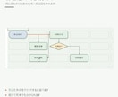 Excelで線ズレなしフローチャートマクロ渡します 点線の枠をクリックするだけ。矢印は図形をよけて自動で引きます イメージ3