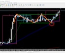 水平線ローソク足の逆張りライントレード手法教えます 水平線ブレイクアウト失敗反発狙いシンプル手法で複雑な分析無し イメージ6