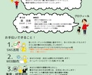 あなたの想いを伝えるチラシ制作をサポートします お店・会社のコンセプトや要望を汲み取ったチラシ制作いたします イメージ3