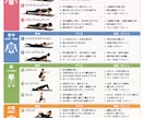 まとめ表・ケア一覧表など見やすい画像を作成します 安い！早い！正確に仕上げます！ イメージ9