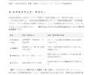 大手級の調査・分析レポートを爆速納品ます モニター募集！　「次の一手」を 具体的に提言。 イメージ1
