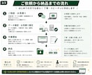 Excel・CSVのデータ整理・集計を代行します 面倒なデータ整理・集計を丁寧に対応します イメージ3
