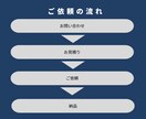 音声・動画データを丁寧にケバ取り文字起こしします 会議・YouTube・講演など、幅広いデータに対応可能です。 イメージ3