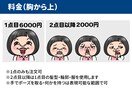 クセがすごい。目に留まる表情豊かなイラスト描きます 他者と差がつく！オリジナリティーの高いアイコン イメージ4