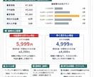 フリマの出品文・タイトル・価格を作成します 商品情報を送るだけ！出品に必要な内容をまとめて作成 イメージ3