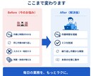 打ち合わせ用Excel相談受け付けます Excelツール開発オンライン打合せ用 イメージ3