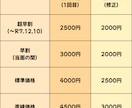 IPA情報処理技術者試験・午後Ⅱ論文を添削します 早割中！相談無料、ITストラテジストなど５区分対応 イメージ4