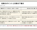 現場経験とAIでKY活動表・安全書類を作成します 元請け指定様式にも内容・データ形式を確認のうえ対応 イメージ5