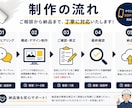 建設業向けInstagram投稿作成します 集客につながるInstagram投稿を制作 イメージ8
