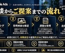 Googleリスティング広告の改善提案します 【実績豊富な認定資格者が対応】リスティング以外や別媒体も可能 イメージ9