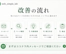既存ホームページを修正・改善します 先着3名様モニター価格｜改善レポート付き イメージ4
