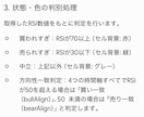 上位足と下位足のRSIを一括で自動監視します TradingViewリペイントなしの多時間軸アラート搭載⁠ イメージ6