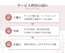 ココナラ最安値で大切なデータをDVD化します 丁寧なサービスで安心！結婚式DVDも対応いたします イメージ6