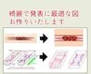 資料、発表で使う図をお望みの絵柄で作成します 資料で図をつけたいけれど絵柄やイメージする色が合わない時など イメージ1