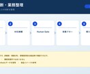 業務をAI化できるか整理し自動化設計します 今の作業を棚卸しし、AI・自動化・人の役割を具体化します イメージ1