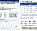 AI活用の成長株・長期投資を教えます 期待年利をAIを活用して計算できるようになります。 イメージ2