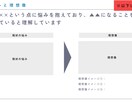 この通りにやればいい。恋の“設計図”を再構築します 無意識が選んできた恋愛パターンを心理×脳科学でリセット イメージ4