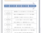 自分の隠された能力を知ることができます 自分のスキル!他人からの印象を知って成功スピードをあげる!! イメージ3
