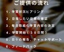 30日で英語習慣を作る！英語学習のコーチングします 1日5分から可能。英語に触れる毎日で英語力アップ イメージ4