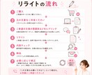 AI文章を自然で読みやすくリライトします ChatGPTなどで作った文章を「伝わる文章」に整えます！ イメージ4