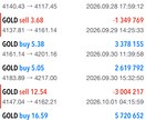 あなたのFXトレード手法パフォーマンスを改善します 複数の通貨ペアを負担なく同時運用も可能に イメージ2