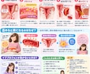 歴9年のプロが冷えを解析し温活カルテを作成します 写真不要・20の質問であなたの不調を徹底分析 イメージ2
