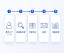 採用のスカウト代行を月5万円〜｜各種媒体対応します 返信率を意識した運用改善までサポートします イメージ2