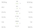 アラフィフでも無理なく効率良く痩せた方法を教えます 「歳をとって痩せにくくなった」☜こんな人にぴったり！ イメージ3