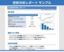 FX バックテスト代行｜EA分析レポートが付きます 無料相談で最適プラン提案｜明朗会計｜3,000円〜 イメージ6