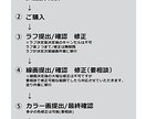 SNS用アイコン・活動絵を描かせていただきます イラスト、漫画歴10年以上。素敵な一枚に仕上げます！ イメージ3