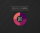 あなただけのロゴ販売ます プロのデザイナーがあなただけのロゴ作成致します。 イメージ1