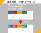 認定資格者がGoogle広告運用代行します ≪実績1,000社以上≫現役代理店があなたのお悩みを解決！ イメージ5