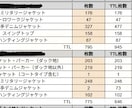 個人古着屋様 向け 簡単な在庫管理表を作成します 古着屋で在庫管理を担当する責任者が使いやすい在庫管理表を作成 イメージ1