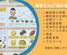 購入者向け｜指導セットのカスタマイズいたします 施設名追加・内容調整・色調変更・OK イメージ3