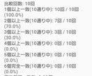 ロト６自動分析を提供します ロト６分析アプリ　アンドロイド専用 イメージ4