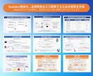 どんなジャンルでも！パワーポイントを作成致します 【資料から訴求力の高いPowerpointを作成致します。】 イメージ9