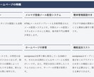 自身で更新ができる様ホームページのベースを作ります 将来的に自由に拡張できるよう汎用性を持たせたベースを作成 イメージ9