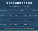 競合SNSアカウントの投稿を定量分析します 感覚ではなくデータで競合の勝ち筋を見抜きます イメージ3