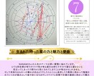 占い☪️占星術｜ホロスコープ本物の3重円で占います 【貴方だけの才能と金運.開運エネルギー.未来を鑑定します】 イメージ5