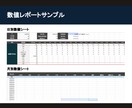 Google検索広告を運用代行をいたします 緻密な戦略設計と定期的な運用レビュー｜支援数200社超の実績 イメージ2